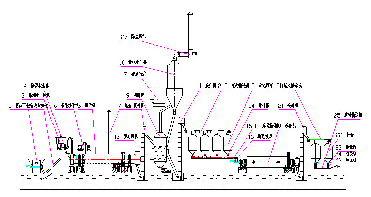 石膏粉生產(chǎn)線示意圖